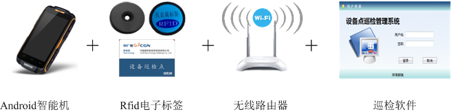 设备巡检管理系统组成